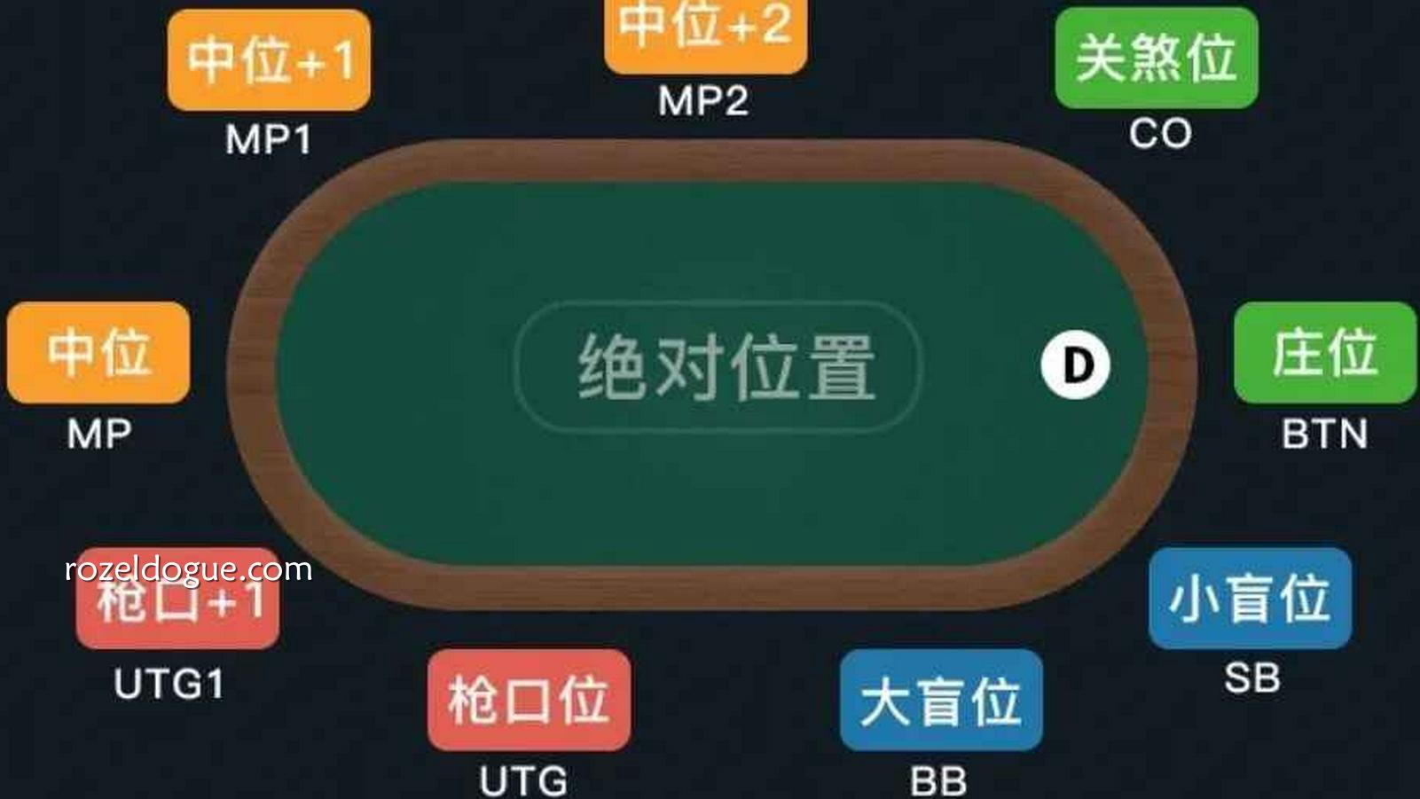 德州扑克游戏桌台-九游体育