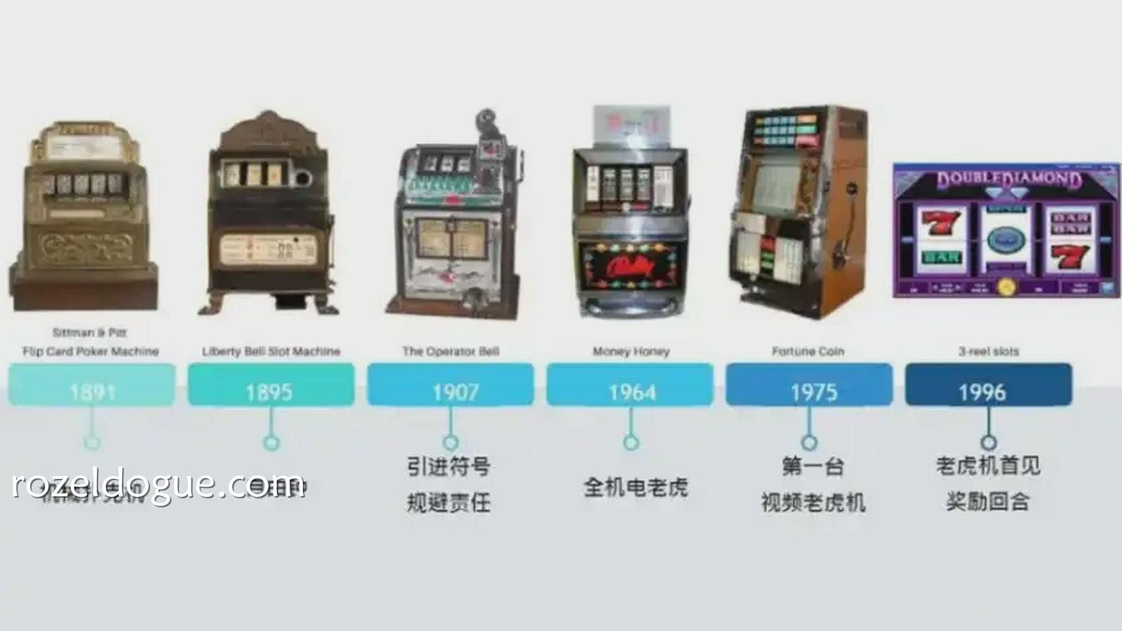 线上老虎机游戏怎么玩？投注策略快快学起来