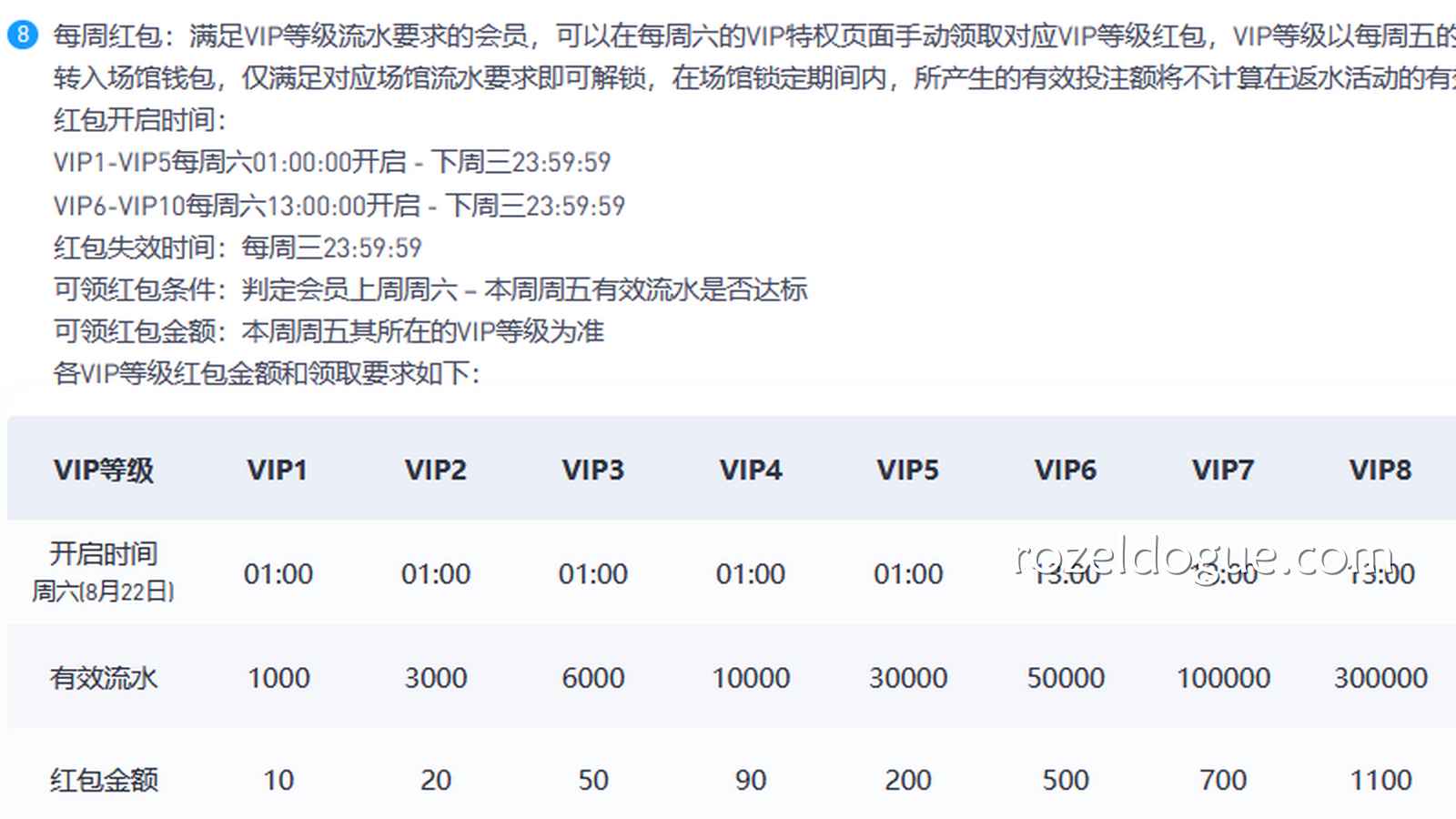 九游体育ＶＩＰ每周红包就是雷打不动的“周周小灶”